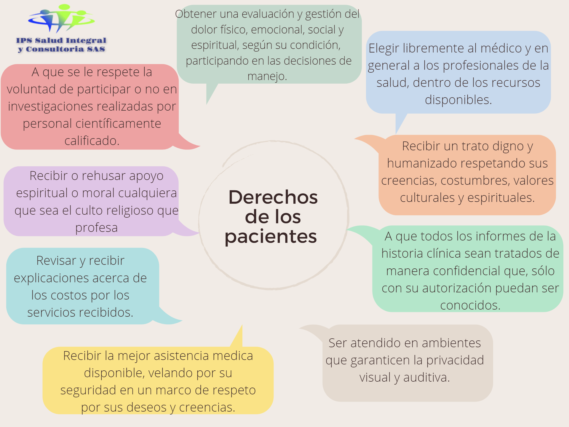 Derechos de los usuarios