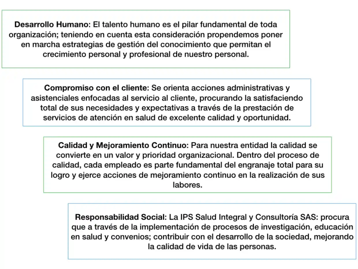 Principios IPS SALUD INTEGRAL