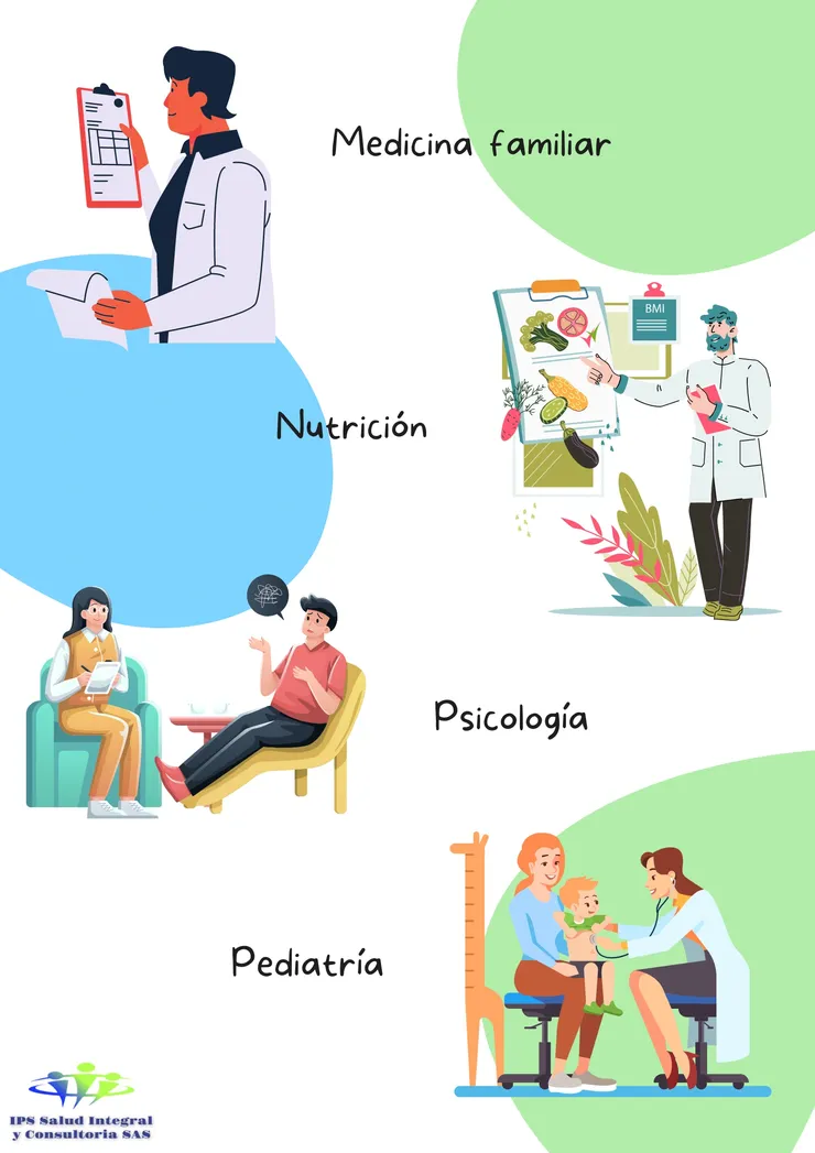 Servicios de Medicina familiar, nutricion, psicologia, pediatria