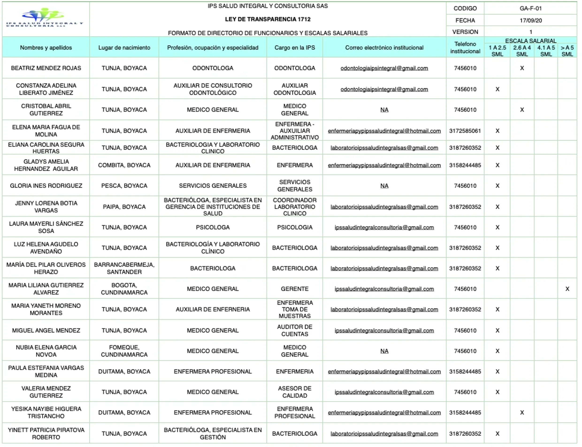 Detallado del personal de IPS Salud Integral